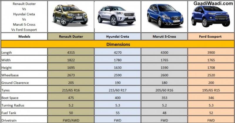 Как сделать правильный выбор автомобиля Ford Cougar: перечень 15 ключевых моментов, которые стоит учесть