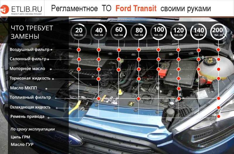 Как сделать правильный выбор автомобиля Ford Cougar: перечень 15 ключевых моментов, которые стоит учесть
