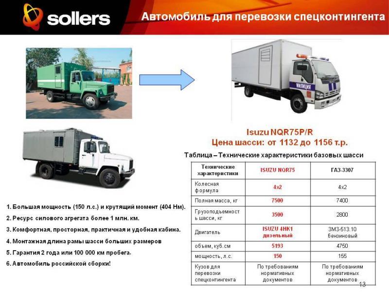 Как сделать правильный выбор газового автомобиля ГАЗ 3307. Полезные советы