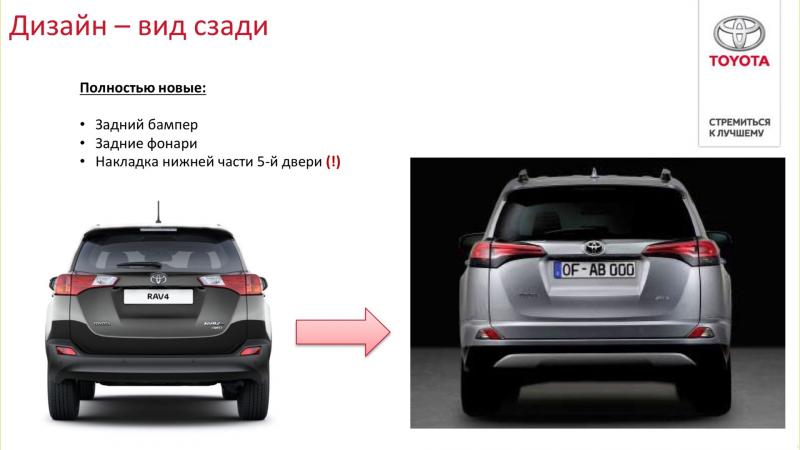 Как сделать правильный выбор между японским кроссовером Toyota RAV4 III и конкурентами: 15 ценных советов для покупателя