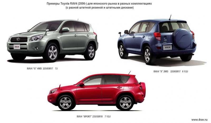 Как сделать правильный выбор между японским кроссовером Toyota RAV4 III и конкурентами: 15 ценных советов для покупателя