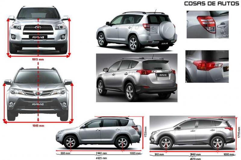 Как сделать правильный выбор между японским кроссовером Toyota RAV4 III и конкурентами: 15 ценных советов для покупателя