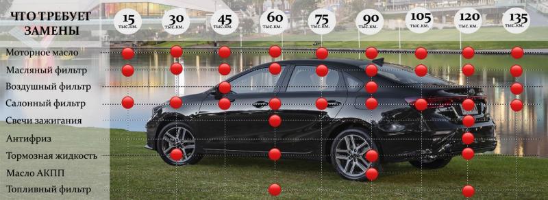 Как сделать правильный выбор при покупке Kia Cerato 2023: важные вопросы для владельцев