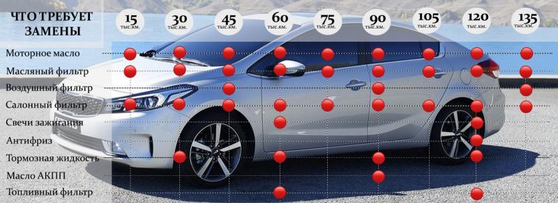 Как сделать правильный выбор при покупке Kia Cerato 2023: важные вопросы для владельцев