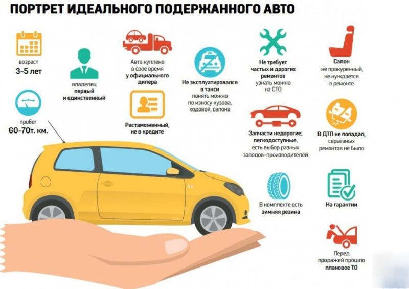 Как сделать правильный выбор при покупке Kia Cerato 2023: важные вопросы для владельцев