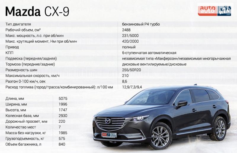 Как сделать правильный выбор при покупке новой Mazda CX-5: увлекательный обзор особенностей и цен