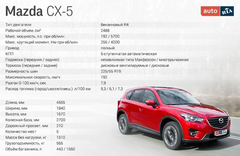 Как сделать правильный выбор при покупке новой Mazda CX-5: увлекательный обзор особенностей и цен