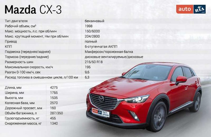 Как сделать правильный выбор при покупке новой Mazda CX-5: увлекательный обзор особенностей и цен