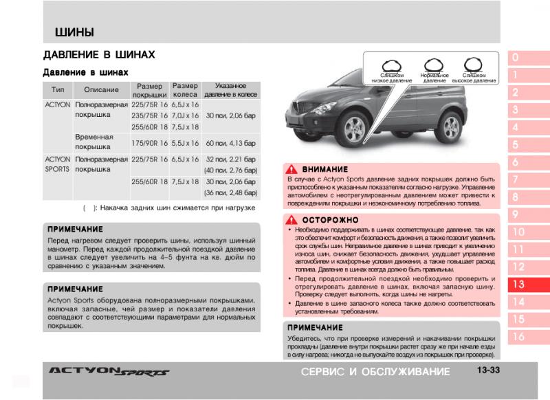 Как сделать правильный выбор SsangYong Actyon 2023: преимущества бензиновой версии