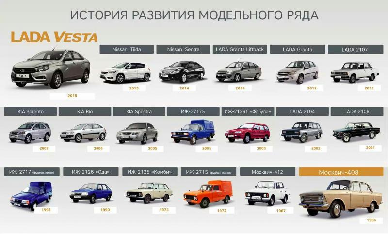 Как сделать правильный выбор Volvo седана: открываем секреты модельного ряда