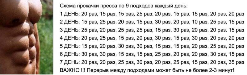 Как сделать пресс идеальным : соблазнительные секреты томчика