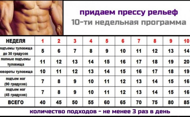 Как сделать пресс идеальным : соблазнительные секреты томчика