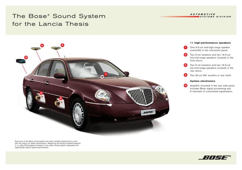 Как сделать привлекательную статью про Lancia Thesis: увлекательные советы