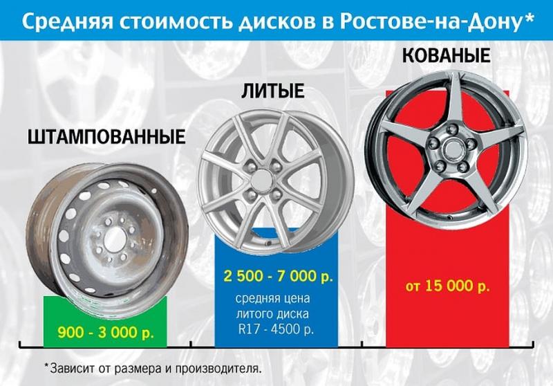 Как сделать производство штампованных дисков в России успешным: 5 советов производителям