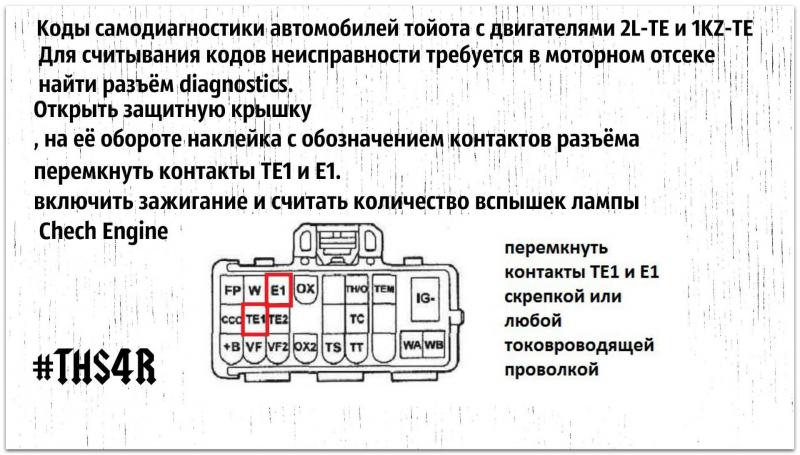 Как сделать проверку автомобиля Toyota Camry 1991 без мастерской: ключевые узлы и детали