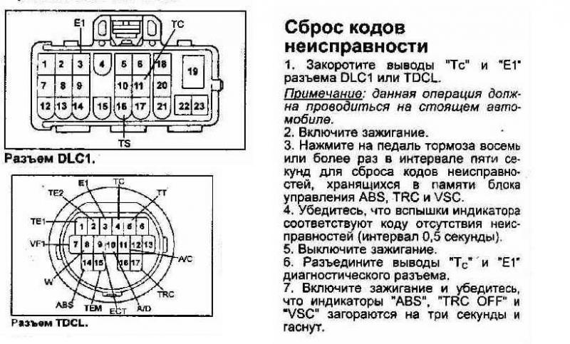 Как сделать проверку автомобиля Toyota Camry 1991 без мастерской: ключевые узлы и детали