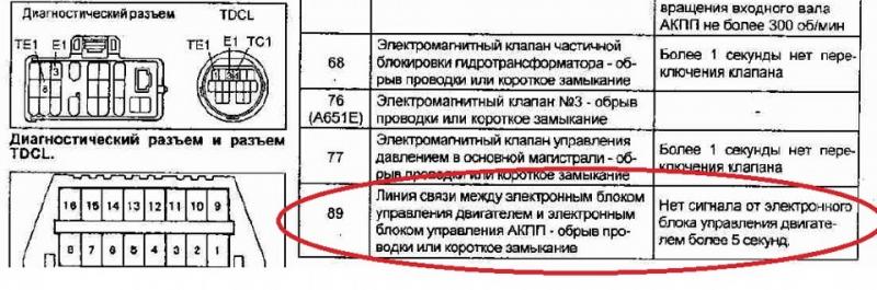 Как сделать проверку автомобиля Toyota Camry 1991 без мастерской: ключевые узлы и детали