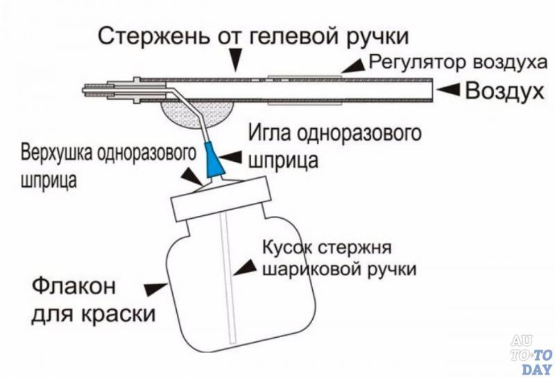 Как сделать пульверизатор своими руками с удовольствием в домашних условиях