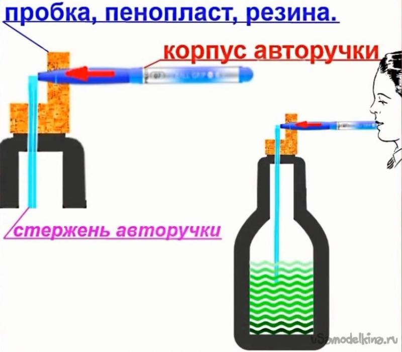 Как сделать пульверизатор своими руками с удовольствием в домашних условиях