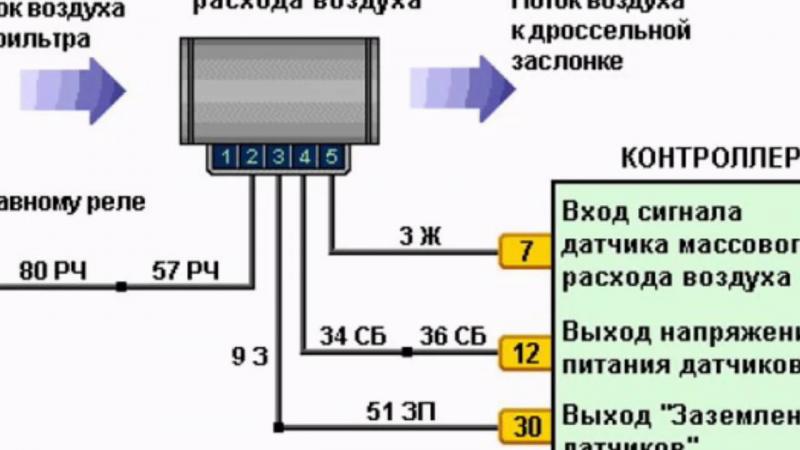 Как сделать ремонт датчика дмрв: подробный список действий