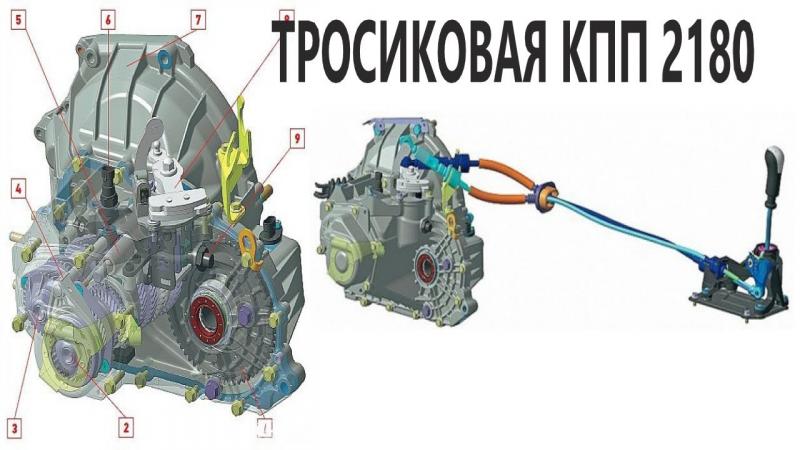 Как сделать ремонт трансмиссии Гранта идеальным: путь к надежности и комфорту