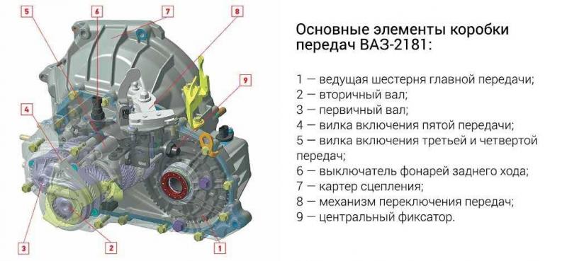 Как сделать ремонт трансмиссии Гранта идеальным: путь к надежности и комфорту