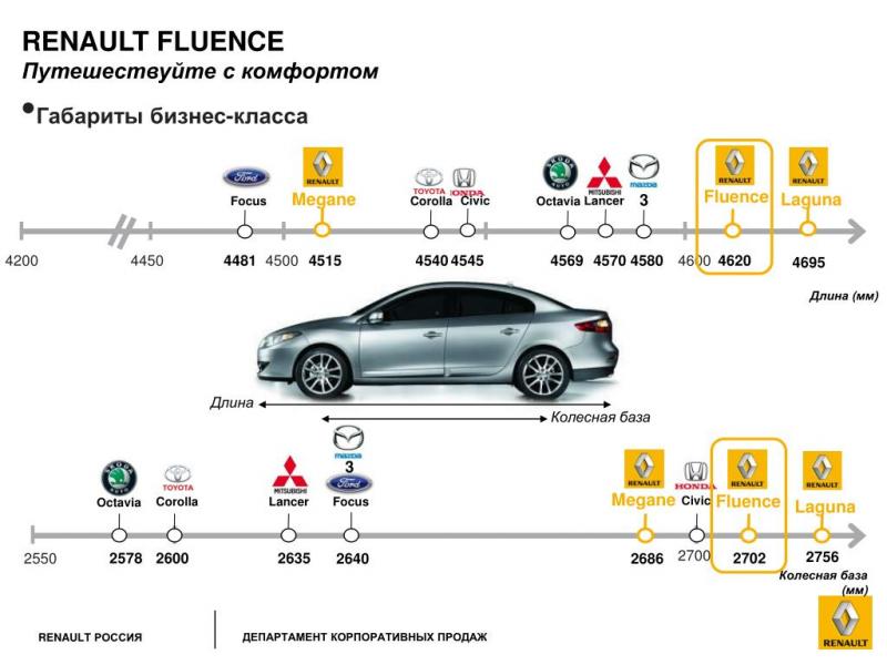 Как сделать рено флюенс идеальным автомобилем: ценные советы