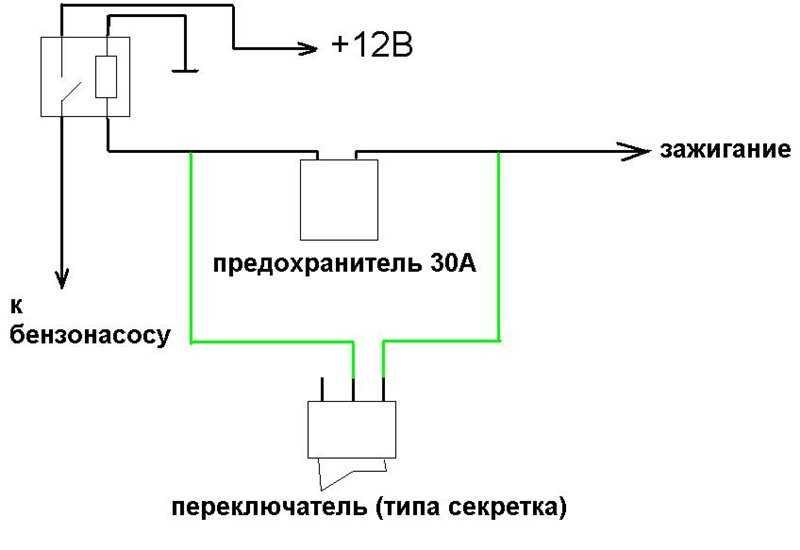 Как сделать секретки на автомобиль своими руками: 15 способов блокировки двигателя от взлома и угона