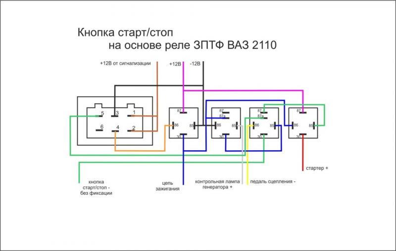 Как сделать систему старт-стоп своими руками для ВАЗ 2107: полезные советы