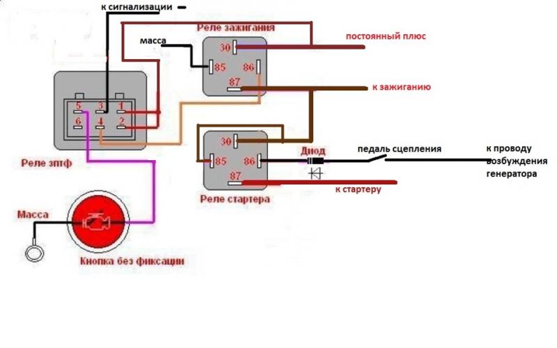 Как сделать систему старт стоп своими руками в ВАЗ 2107. Проверенные советы