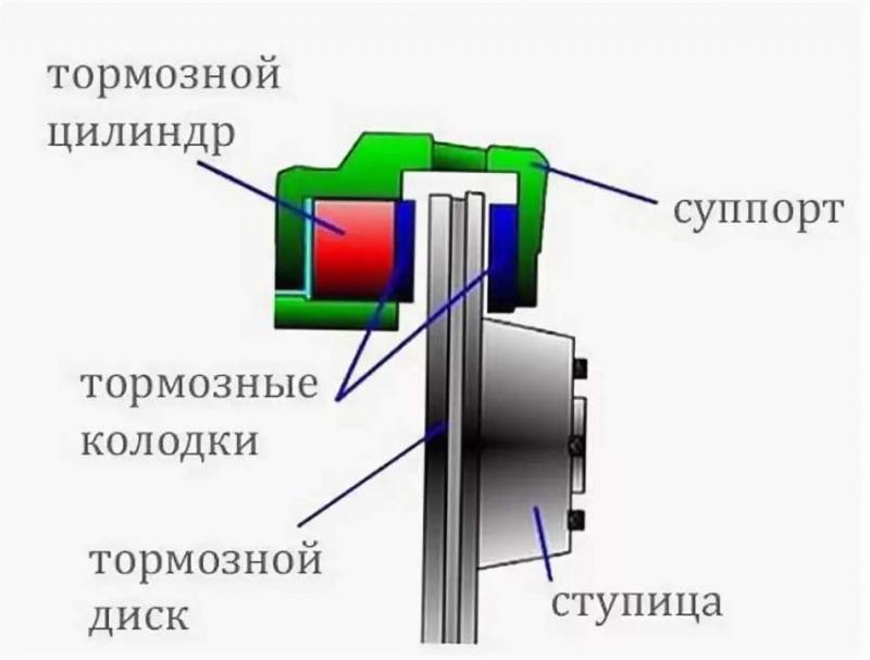 Как сделать торможение идеальным: 5 секретов выбора тормозных колодок