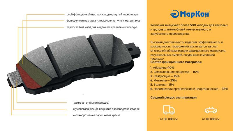Как сделать торможение идеальным: 5 секретов выбора тормозных колодок