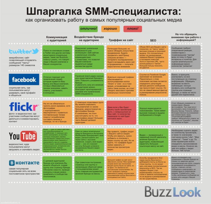 Как сделать увлекательный контент, который зацепит