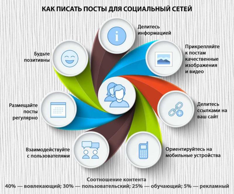 Как сделать увлекательный контент, который зацепит
