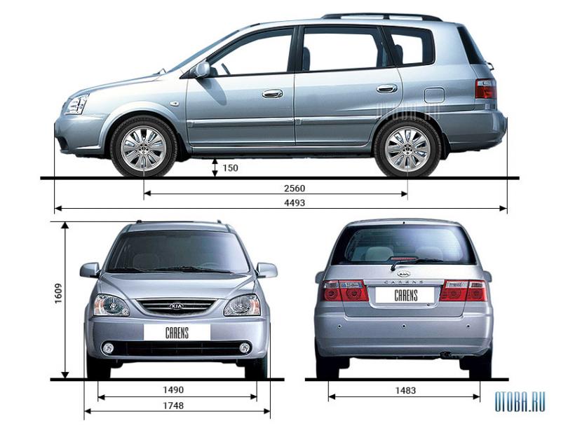 Как сделать владение KIA Karens счастливым