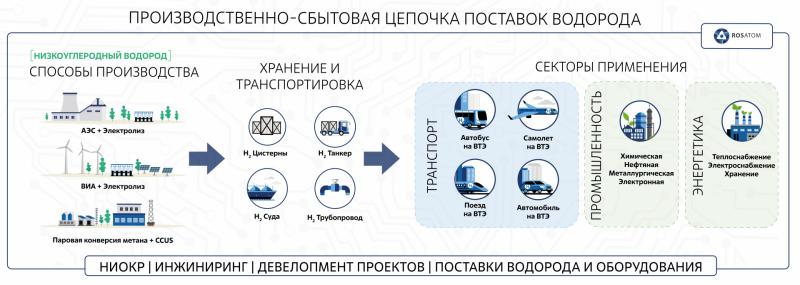 Как сделать водородную энергетику безопасной после взрыва на заправке в Норвегии: важные аспекты для учёта