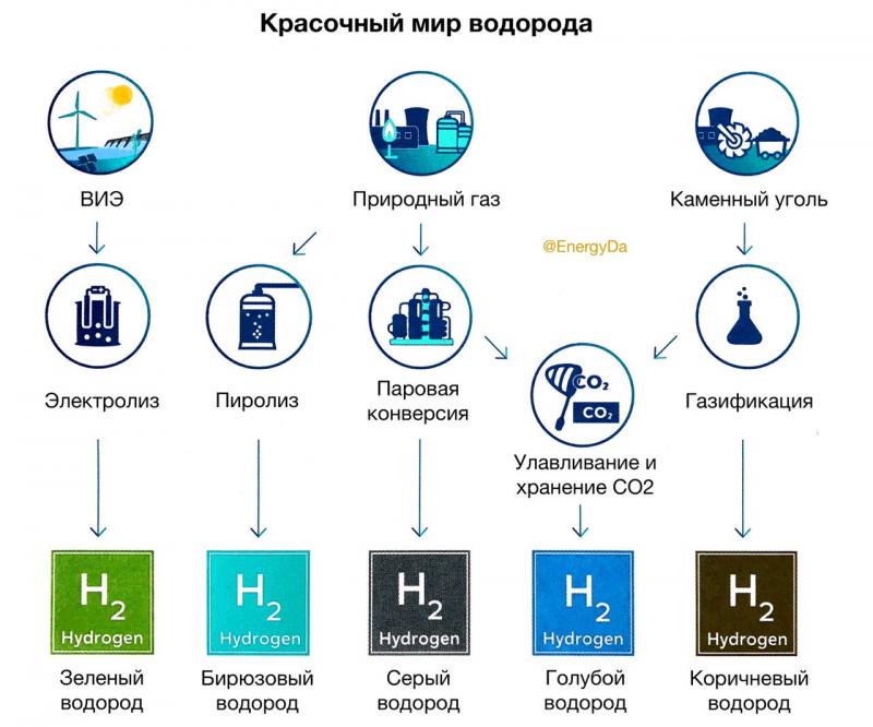 Как сделать водородную энергетику безопасной после взрыва на заправке в Норвегии: важные аспекты для учёта