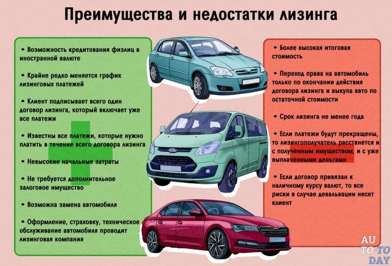 Как сделать выбор, если вам нравится е кроссовер Yo Auto: особенности и преимущества этой модели