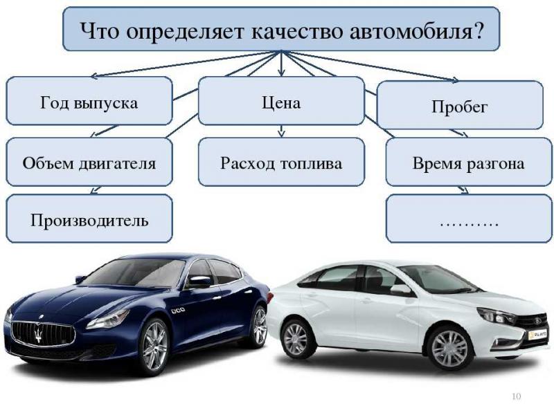 Как сделать выбор, если вам нравится е кроссовер Yo Auto: особенности и преимущества этой модели