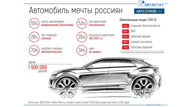 Как сделать выбор, если вам нравится е кроссовер Yo Auto: особенности и преимущества этой модели