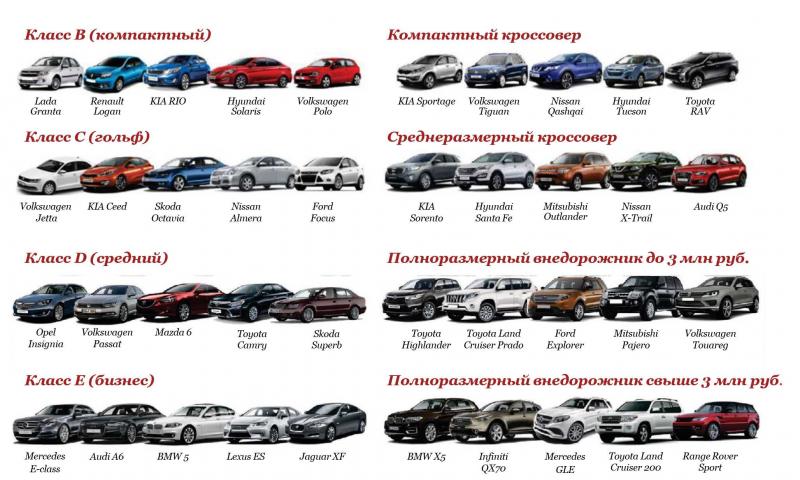 Как сделать выбор, если вам нравится е кроссовер Yo Auto: особенности и преимущества этой модели