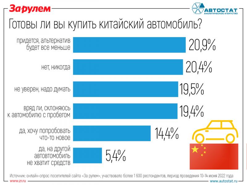 Как сделать выбор между автомобилями Brilliance: интересные факты о китайском бренде и его моделях
