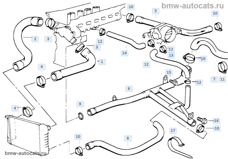 Как сделать выгодную покупку качественной помпы для BMW на печку или силковые модели для моделей М20 и Е46