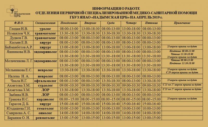 Как сделать запись на платные услуги в 122 мсч поликлинике эффективно и быстро