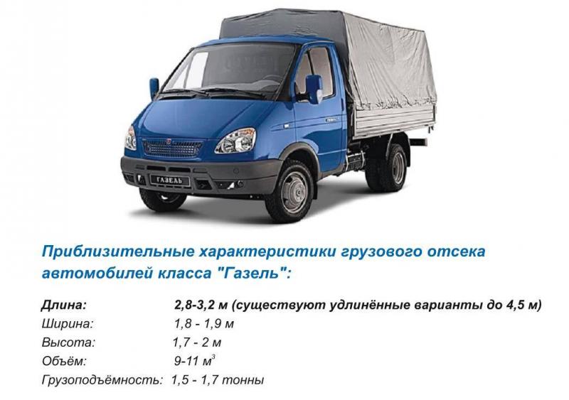 Как сделать зимнюю эксплуатацию газели комфортной. 7 проверенных способов