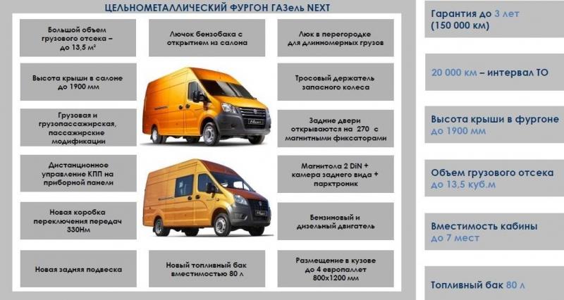 Как сделать зимнюю эксплуатацию газели комфортной. 7 проверенных способов
