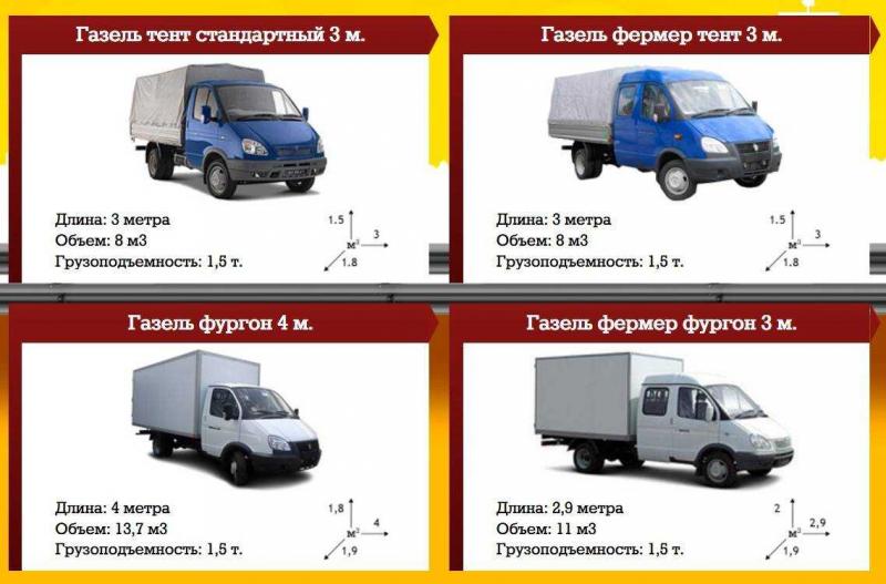 Как сделать зимнюю эксплуатацию газели комфортной. 7 проверенных способов