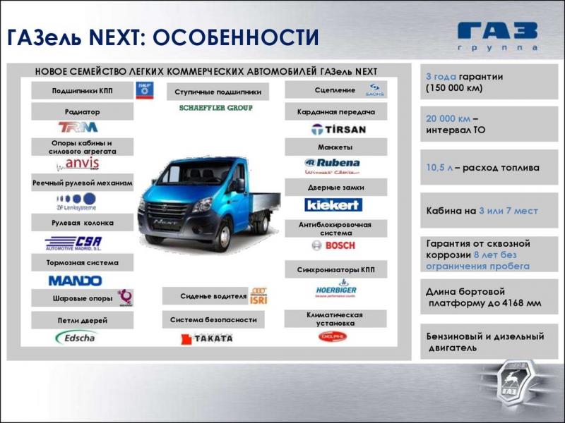 Как сделать зимнюю эксплуатацию газели комфортной. 7 проверенных способов