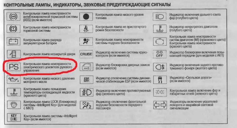 Как сэкономить до 30% топлива на субару травик 2023, если знать секретные тонкости настройки