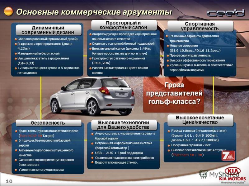 Как сэкономить и получить максимум от Kia Ceed дизельного в 10 простых шагов